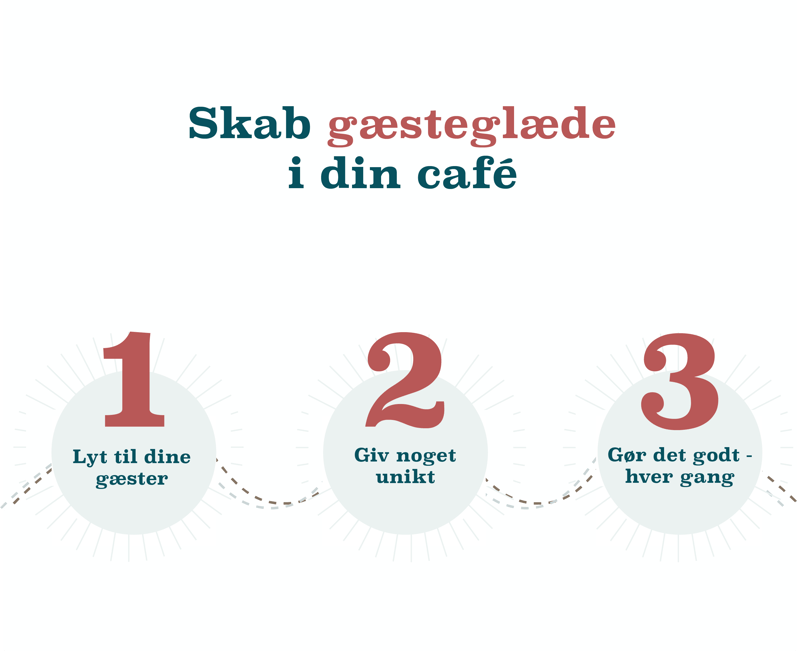 Infografik_-_Sådan_forbedrer_du_gæsteglæde_i_din_cafeai