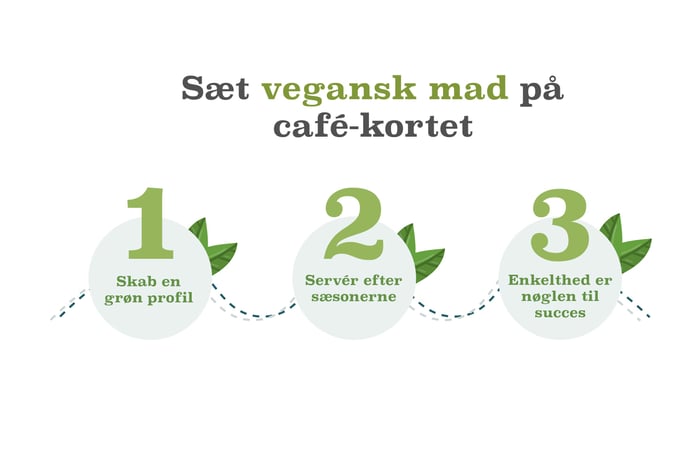 Infografik_-_Styrk_din_forretning_-_sæt_vegansk_mad_på_café-kortet2