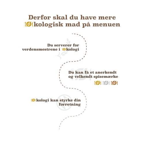 Infografik - Derfor skal du have mere økologisk mad på menuen-01