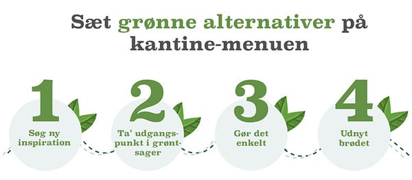 Infografik_sæt_grønne_alternativer_på_menuen
