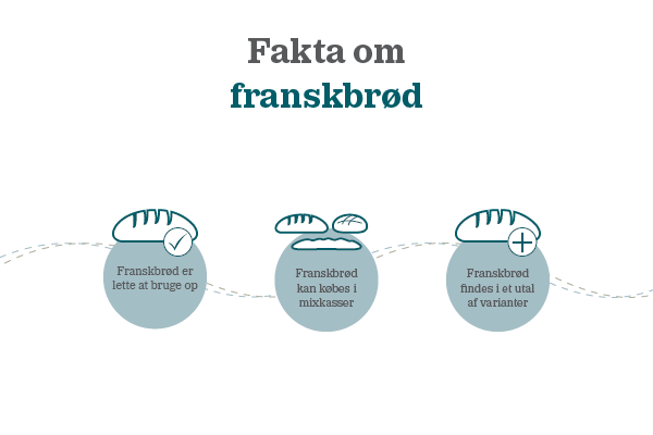 infografik-helbrod-mindre-madspild-mikskasser