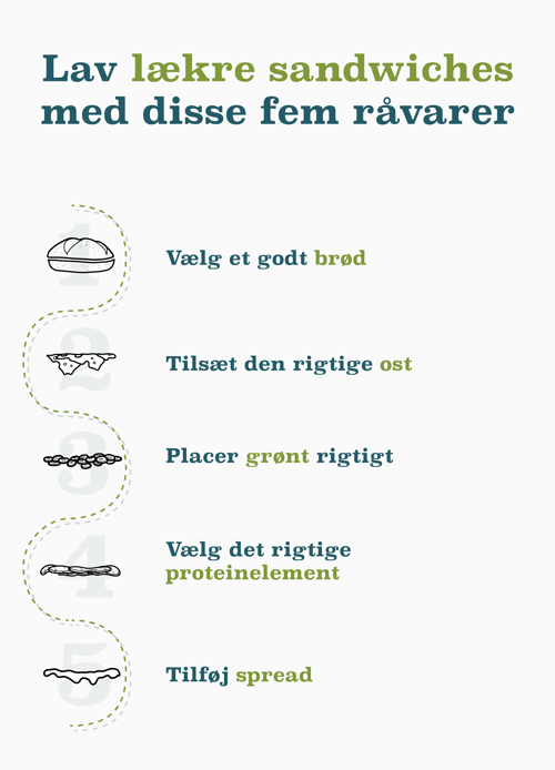 Infografik_-_Sådan_bygger_du_lækre_sandwiches_til_dine_cafégæster